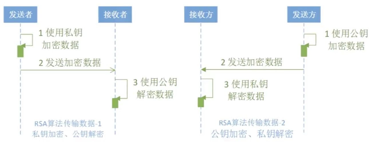 介绍一点js加密的方法「为什么js放在底部」 百度SEO 介绍一点js加密的方法「为什么js放在底部」 介绍一点js加密的方法「为什么js放在底部」 百度SEO