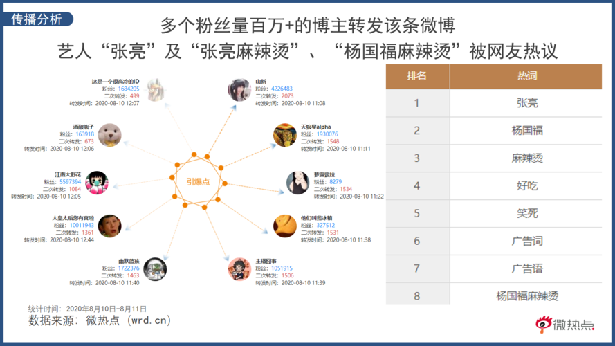 怎么提高微博的评论互动数量「为什么要增加微博互动量」 怎么提高微博的评论互动数量「为什么要增加微博互动量」 搜狗SEO