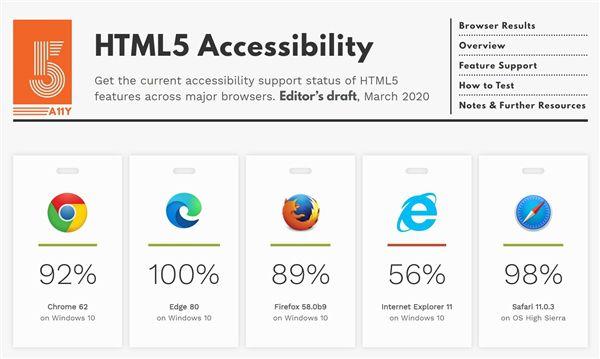 IE浏览器支持html5吗「为什么只有浏览器支持html5才能用」 神马SEO IE浏览器支持html5吗「为什么只有浏览器支持html5才能用」 IE浏览器支持html5吗「为什么只有浏览器支持html5才能用」 神马SEO