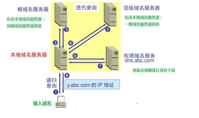 网址和域名的联系和区别是什么「为什么网址与域名不一致」 GoogleSEO 网址和域名的联系和区别是什么「为什么网址与域名不一致」 网址和域名的联系和区别是什么「为什么网址与域名不一致」 GoogleSEO
