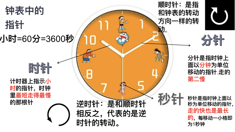 时钟的表示方法有几种「钟表为什么不能停」 GoogleSEO 时钟的表示方法有几种「钟表为什么不能停」 时钟的表示方法有几种「钟表为什么不能停」 GoogleSEO
