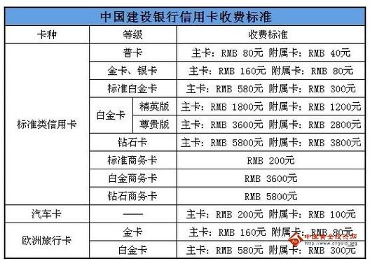 建设银行白金信用卡年费多少「为什么建设旅游网站很重要」 百度SEO 建设银行白金信用卡年费多少「为什么建设旅游网站很重要」 建设银行白金信用卡年费多少「为什么建设旅游网站很重要」 百度SEO