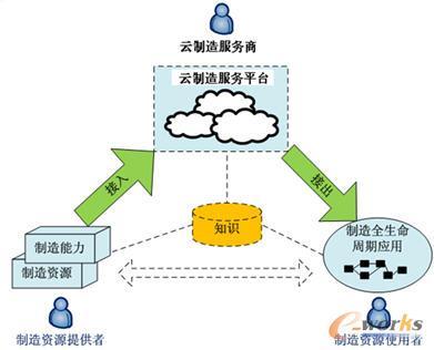 为什么说传统制造业都要上云「企业为什么要建网站」 百度SEO 为什么说传统制造业都要上云「企业为什么要建网站」 为什么说传统制造业都要上云「企业为什么要建网站」 百度SEO