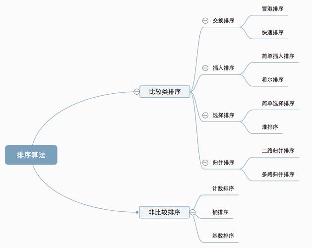 怎么制定Web前端学习计划「php 冒泡算法的原理」 百度SEO 怎么制定Web前端学习计划「php 冒泡算法的原理」 怎么制定Web前端学习计划「php 冒泡算法的原理」 百度SEO