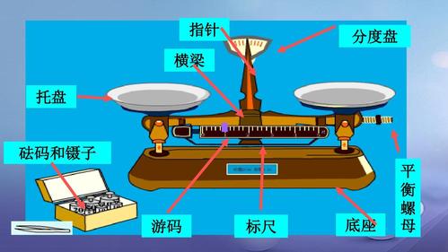 验证质量守恒定律使用天平的目的是「为什么天平需要每天校准」 GoogleSEO 验证质量守恒定律使用天平的目的是「为什么天平需要每天校准」 验证质量守恒定律使用天平的目的是「为什么天平需要每天校准」 GoogleSEO