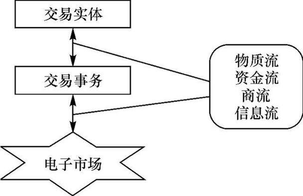 结合上述材料,运用经济生活的理论知识说明,电子商务迅速发展的原因有哪些「为什么要发展电子商务服务平台」 百度SEO 结合上述材料,运用经济生活的理论知识说明,电子商务迅速发展的原因有哪些「为什么要发展电子商务服务平台」 结合上述材料,运用经济生活的理论知识说明,电子商务迅速发展的原因有哪些「为什么要发展电子商务服务平台」 百度SEO