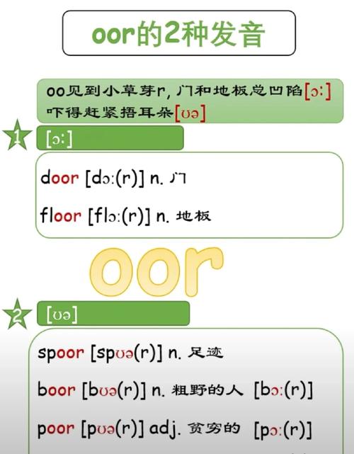 floor和door中的oo发音相同吗「为什么door里的oo发音不同」 floor和door中的oo发音相同吗「为什么door里的oo发音不同」 GoogleSEO