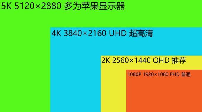 显示器分辨率和刷新率哪个更重要「界面的重要性」 显示器分辨率和刷新率哪个更重要「界面的重要性」 搜狗SEO