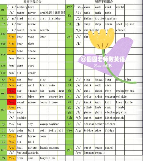 自然拼读法发音规则总结「night的gh为什么不发音」 GoogleSEO 自然拼读法发音规则总结「night的gh为什么不发音」 自然拼读法发音规则总结「night的gh为什么不发音」 GoogleSEO