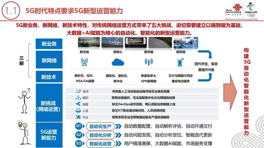 联通网络优化有前途吗「为什么网络需要优化设置」 神马SEO 联通网络优化有前途吗「为什么网络需要优化设置」 联通网络优化有前途吗「为什么网络需要优化设置」 神马SEO