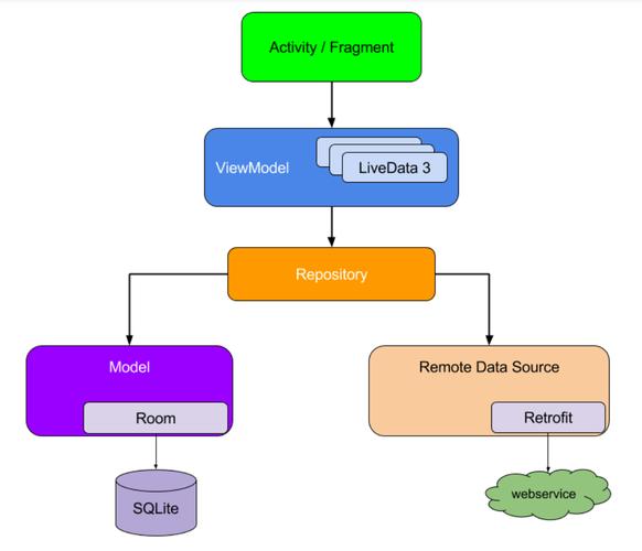Meteor框架有被大量应用吗「angular是mvc还是mvvm」 Meteor框架有被大量应用吗「angular是mvc还是mvvm」 搜狗SEO