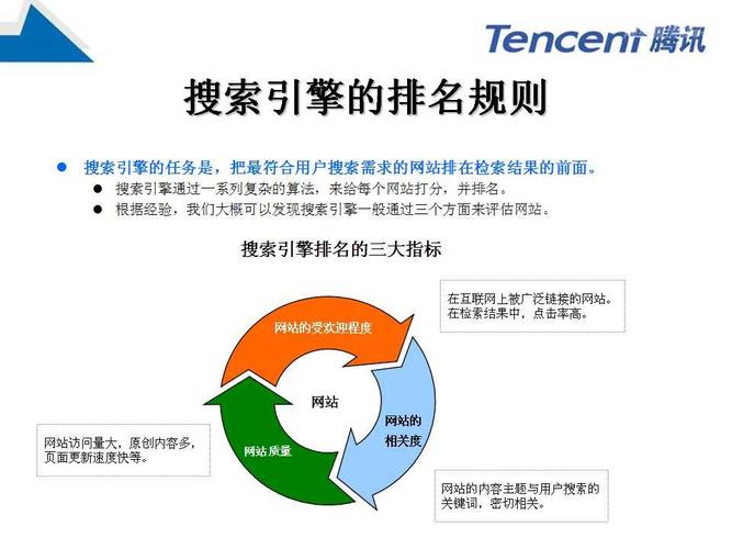 网站SEO优化有什么好处「为什么要做seo?」 必应SEO 网站SEO优化有什么好处「为什么要做seo?」 网站SEO优化有什么好处「为什么要做seo?」 必应SEO