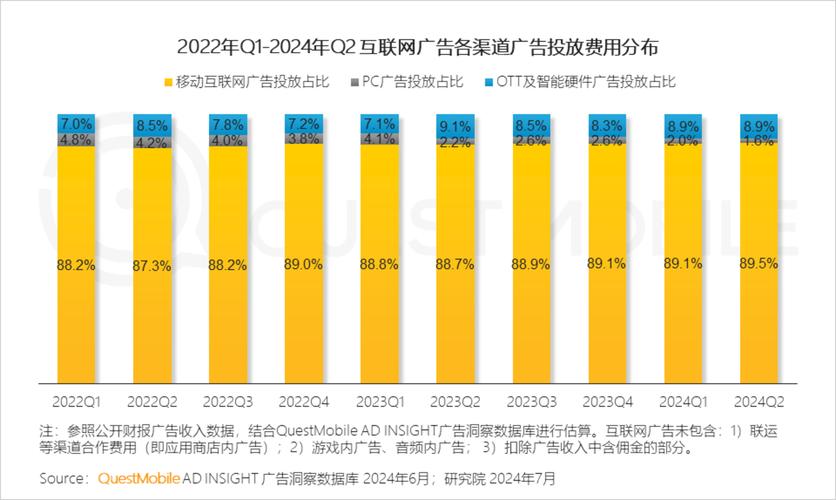 移动互联网带来信息越来越发达,从文字到视频,你获取信息的媒介变了吗「百度 知心」 必应SEO 移动互联网带来信息越来越发达,从文字到视频,你获取信息的媒介变了吗「百度 知心」 移动互联网带来信息越来越发达,从文字到视频,你获取信息的媒介变了吗「百度 知心」 必应SEO