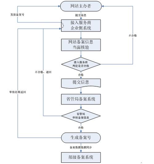 域名备案和服务器备案一样吗,如果不一样服务器备案又如何备案「服务器为什么备案不了」 GoogleSEO 域名备案和服务器备案一样吗,如果不一样服务器备案又如何备案「服务器为什么备案不了」 域名备案和服务器备案一样吗,如果不一样服务器备案又如何备案「服务器为什么备案不了」 GoogleSEO