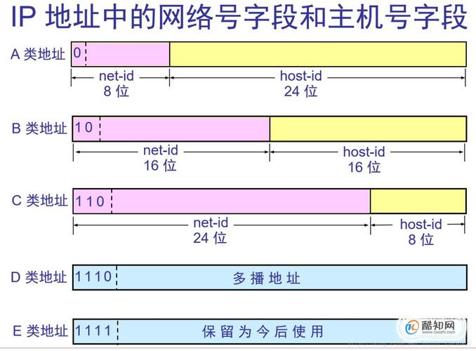 IP地址和域名是一对一的关系吗「ip地址等于域名吗 为什么不一样」 IP地址和域名是一对一的关系吗「ip地址等于域名吗 为什么不一样」 百度SEO