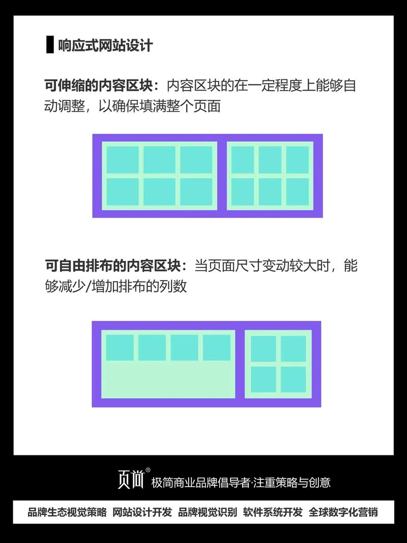 响应式网页设计也有缺点吗「为什么要设计响应式网页呢」 响应式网页设计也有缺点吗「为什么要设计响应式网页呢」 搜狗SEO
