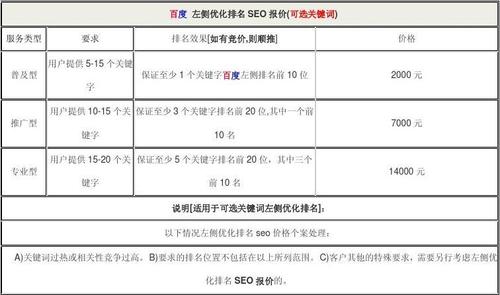包含肇庆seo网站优化什么价格的词条 GoogleSEO 包含肇庆seo网站优化什么价格的词条 包含肇庆seo网站优化什么价格的词条 GoogleSEO