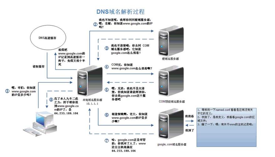 DNS服务器和假造
主机,假造
服务器和dmz主机。 必应SEO DNS服务器和假造
主机,假造
服务器和dmz主机。 DNS服务器和假造
主机,假造
服务器和dmz主机。 必应SEO