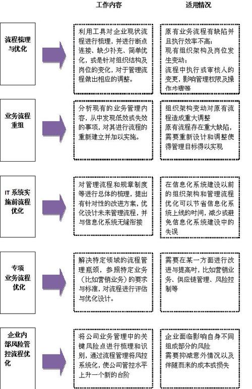 业务流程的优缺点「为什么服务需要流程化管理」 必应SEO 业务流程的优缺点「为什么服务需要流程化管理」 业务流程的优缺点「为什么服务需要流程化管理」 必应SEO