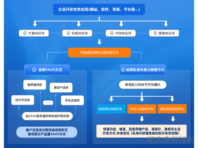 网站建设的优势有哪些「公司为什么要建网站呢」 神马SEO 网站建设的优势有哪些「公司为什么要建网站呢」 网站建设的优势有哪些「公司为什么要建网站呢」 神马SEO