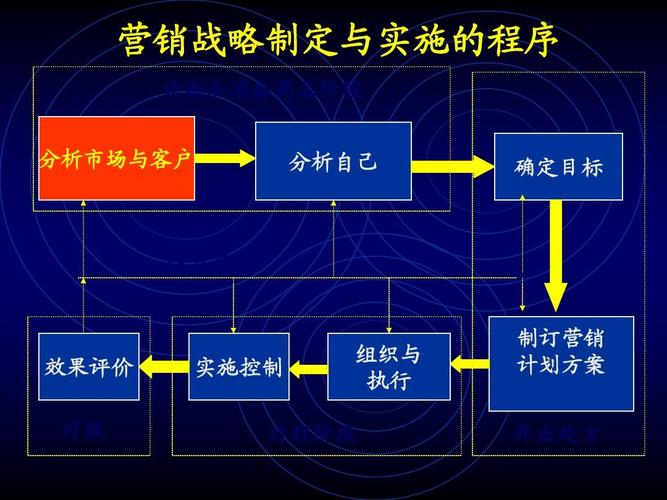 企业为什么要进行营销控制「企业为什么做营销策划」 企业为什么要进行营销控制「企业为什么做营销策划」 百度SEO