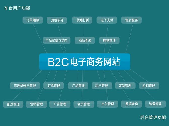 谁知道网站开发主要做什么「为什么电子网站开发那么难」 必应SEO 谁知道网站开发主要做什么「为什么电子网站开发那么难」 谁知道网站开发主要做什么「为什么电子网站开发那么难」 必应SEO