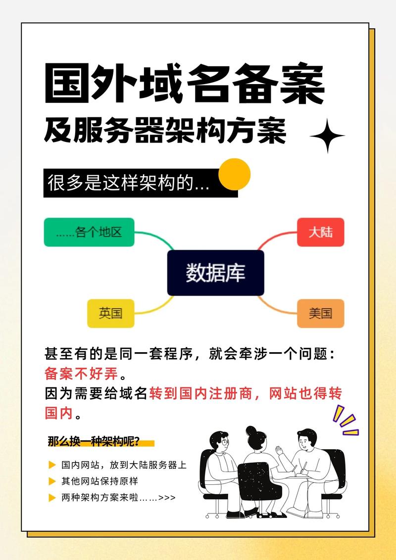 国外购买域名,然后国内进行备案,这种操作方式是否可行「网站备案为什么要闭站呢」 神马SEO 国外购买域名,然后国内进行备案,这种操作方式是否可行「网站备案为什么要闭站呢」 国外购买域名,然后国内进行备案,这种操作方式是否可行「网站备案为什么要闭站呢」 神马SEO