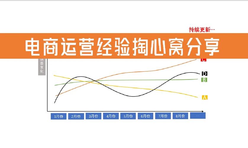 为什么会选择电商运营「为什么要做电子商务工作」 必应SEO 为什么会选择电商运营「为什么要做电子商务工作」 为什么会选择电商运营「为什么要做电子商务工作」 必应SEO