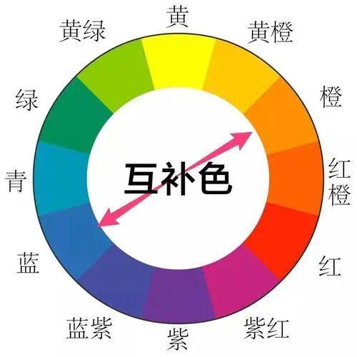 什么是色调「为什么先选择主色调的颜色」 百度SEO 什么是色调「为什么先选择主色调的颜色」 什么是色调「为什么先选择主色调的颜色」 百度SEO