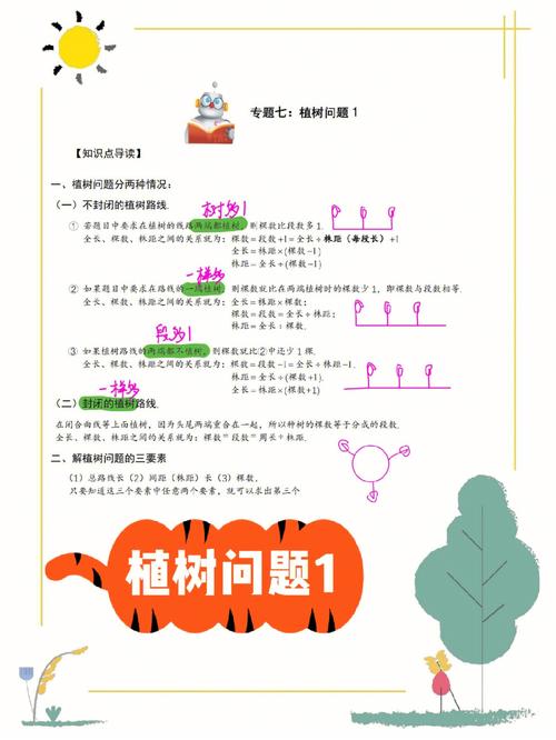 植树问题为什么要加1「植树问题是为什么知识做铺垫」 GoogleSEO 植树问题为什么要加1「植树问题是为什么知识做铺垫」 植树问题为什么要加1「植树问题是为什么知识做铺垫」 GoogleSEO