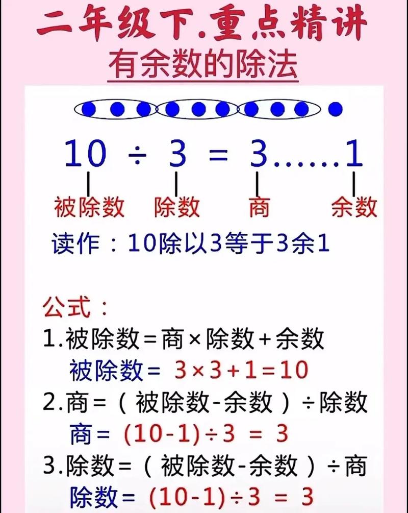 神奇的除法「切割问题为什么要用除法计算」 必应SEO 神奇的除法「切割问题为什么要用除法计算」 神奇的除法「切割问题为什么要用除法计算」 必应SEO