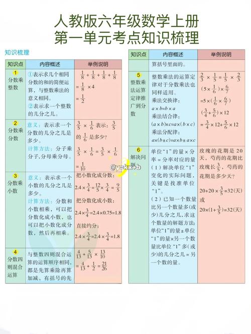 平均分为什么要用除法「为什么平均分配不用乘以百分比」 百度SEO 平均分为什么要用除法「为什么平均分配不用乘以百分比」 平均分为什么要用除法「为什么平均分配不用乘以百分比」 百度SEO