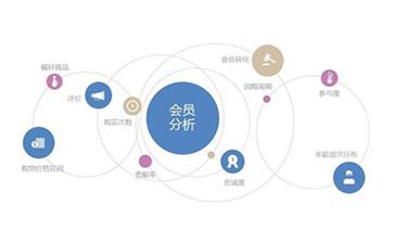 为何会员积分系统能如此受追捧「增加与用户的粘度」 必应SEO 为何会员积分系统能如此受追捧「增加与用户的粘度」 为何会员积分系统能如此受追捧「增加与用户的粘度」 必应SEO
