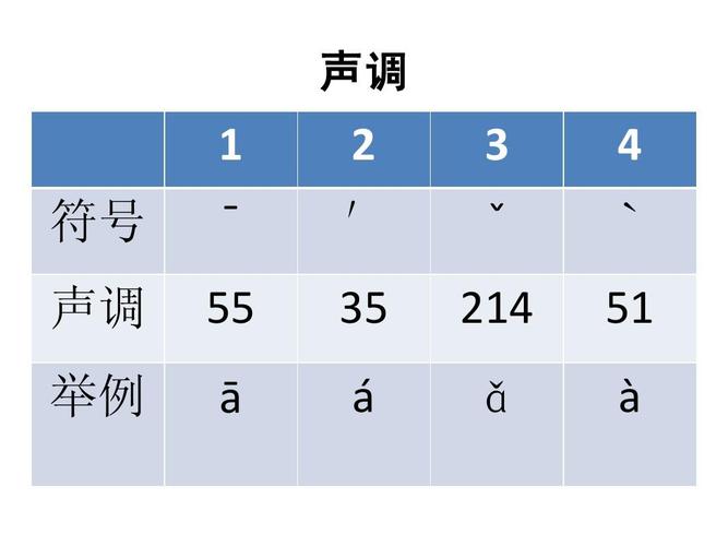 许多语言方言等都有六七个或更多的声调为什么普通话只有四个声「」 搜狗SEO 许多语言方言等都有六七个或更多的声调为什么普通话只有四个声「」 许多语言方言等都有六七个或更多的声调为什么普通话只有四个声「」 搜狗SEO