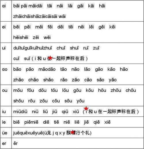 什么是复韵母「复韵母为什么叫复韵母」 百度SEO 什么是复韵母「复韵母为什么叫复韵母」 什么是复韵母「复韵母为什么叫复韵母」 百度SEO