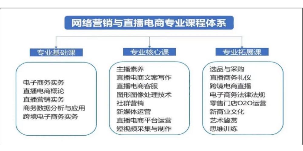 学网络营销包括自媒体运营吗,这两个有什么区别吗「为什么网络营销会出现问题呢」 百度SEO 学网络营销包括自媒体运营吗,这两个有什么区别吗「为什么网络营销会出现问题呢」 学网络营销包括自媒体运营吗,这两个有什么区别吗「为什么网络营销会出现问题呢」 百度SEO