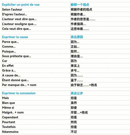 关于法语/a/读音「alphabock字母积木」 关于法语/a/读音「alphabock字母积木」 搜狗SEO