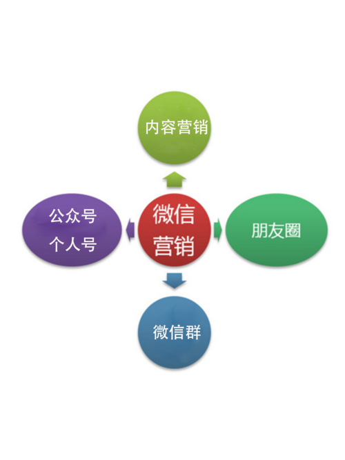 企业为什么要做网络营销「为什么想做微信销售呢」 GoogleSEO 企业为什么要做网络营销「为什么想做微信销售呢」 企业为什么要做网络营销「为什么想做微信销售呢」 GoogleSEO