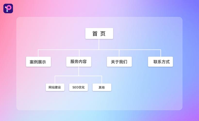站点说明是什么「做网页为什么要建站点呢」 搜狗SEO 站点说明是什么「做网页为什么要建站点呢」 站点说明是什么「做网页为什么要建站点呢」 搜狗SEO