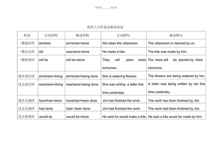 一般现在时的被动语态和一般过去时的被动语态的区别「被动语态的原因」 百度SEO 一般现在时的被动语态和一般过去时的被动语态的区别「被动语态的原因」 一般现在时的被动语态和一般过去时的被动语态的区别「被动语态的原因」 百度SEO