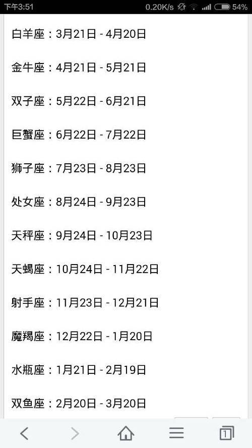 1999农历12月初一什么星座「星座为什么不是整月划分」 百度SEO 1999农历12月初一什么星座「星座为什么不是整月划分」 1999农历12月初一什么星座「星座为什么不是整月划分」 百度SEO