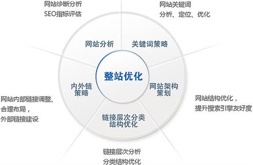 站内站外SEO是什么意思「为什么要进行站内优化工作」 站内站外SEO是什么意思「为什么要进行站内优化工作」 百度SEO