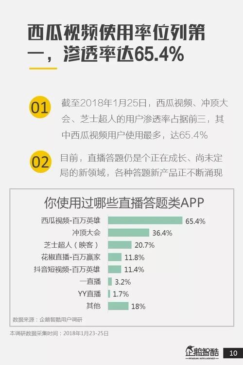 直播答题为什么在小城火不起来「为什么直播做不起来呢」 必应SEO 直播答题为什么在小城火不起来「为什么直播做不起来呢」 直播答题为什么在小城火不起来「为什么直播做不起来呢」 必应SEO