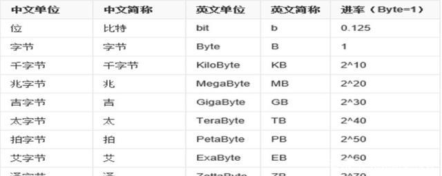 文件大小的单位KB,MB,GB,G,M等这些单位的关系是什么「英语大写字母g和电脑为什么不一样呢」 必应SEO 文件大小的单位KB,MB,GB,G,M等这些单位的关系是什么「英语大写字母g和电脑为什么不一样呢」 文件大小的单位KB,MB,GB,G,M等这些单位的关系是什么「英语大写字母g和电脑为什么不一样呢」 必应SEO