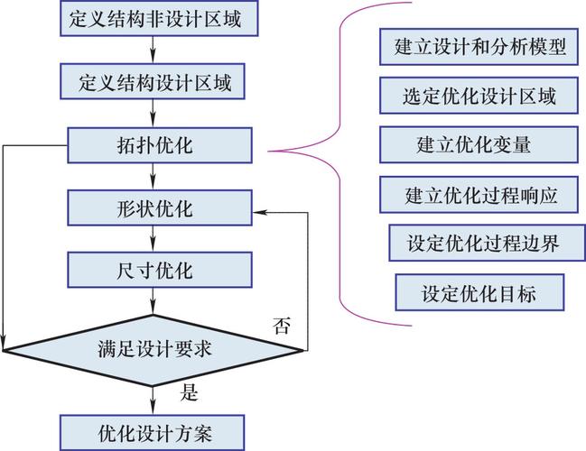 优化结构什么意思「为什么要优化结构布局」 必应SEO 优化结构什么意思「为什么要优化结构布局」 优化结构什么意思「为什么要优化结构布局」 必应SEO