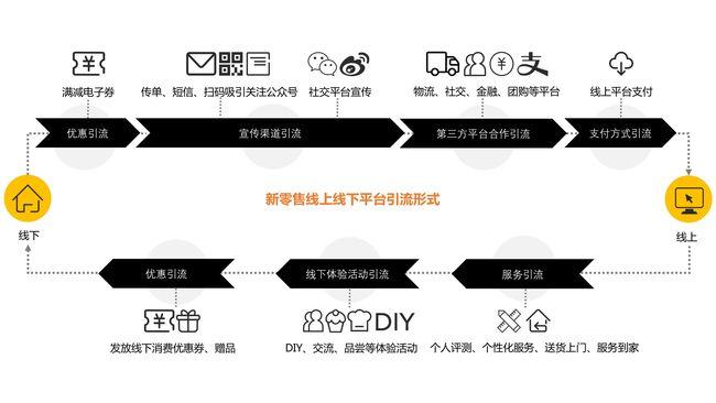 网上说的实体店要线上线下结合来做,该怎么结合「为什么要线上线下整合课程」 必应SEO 网上说的实体店要线上线下结合来做,该怎么结合「为什么要线上线下整合课程」 网上说的实体店要线上线下结合来做,该怎么结合「为什么要线上线下整合课程」 必应SEO