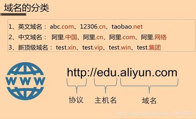 用国外的域名,需要实名认证域名吗「域名为什么要实名认证呢」 必应SEO 用国外的域名,需要实名认证域名吗「域名为什么要实名认证呢」 用国外的域名,需要实名认证域名吗「域名为什么要实名认证呢」 必应SEO
