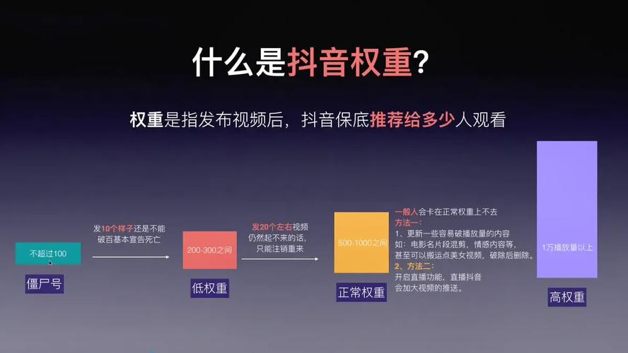 抖音有权重吗?什么是抖音的权重?如何体现抖音的权重「为什么权重高没有播放量」 神马SEO 抖音有权重吗?什么是抖音的权重?如何体现抖音的权重「为什么权重高没有播放量」 抖音有权重吗?什么是抖音的权重?如何体现抖音的权重「为什么权重高没有播放量」 神马SEO
