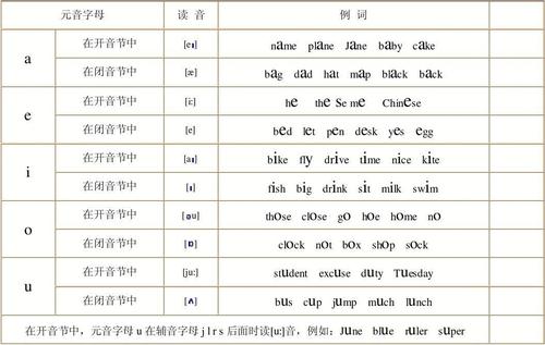 give中的i是开音节读音还是闭音节读音「give为什么是闭音节」 give中的i是开音节读音还是闭音节读音「give为什么是闭音节」 百度SEO