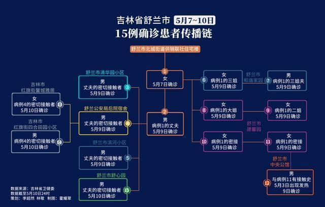 东北疫情反复出问题，传染链已扩至全国多处省市，根本原因何在「为什么有点网站打不开iphone」 东北疫情反复出问题，传染链已扩至全国多处省市，根本原因何在「为什么有点网站打不开iphone」 神马SEO